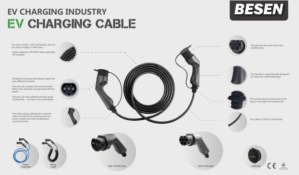 Mode 3 EV Charging Cable - Charge Supply AS Charge Supply AS - Type2 IEC 62196-2 ladekabel med 22kW ladeeffekt (32A, 400V, 3-fas)