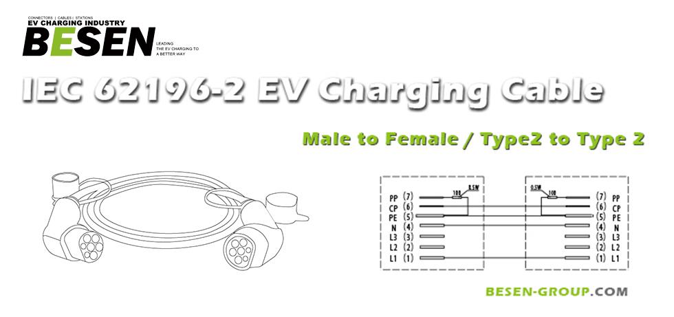 Mode 3 wiring - Charge Supply AS Charge Supply AS - Type2 IEC 62196-2 ladekabel med 22kW ladeeffekt (32A, 400V, 3-fas)